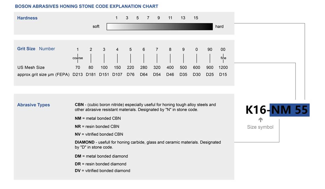 honing_stone_code