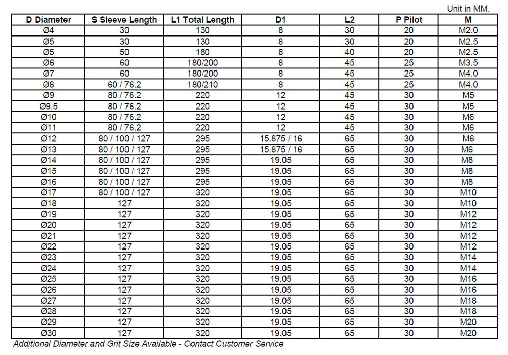 Single_pass_honing_tool_sizes