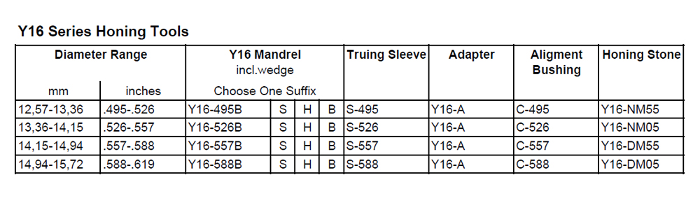 Y16_series_honing_tools